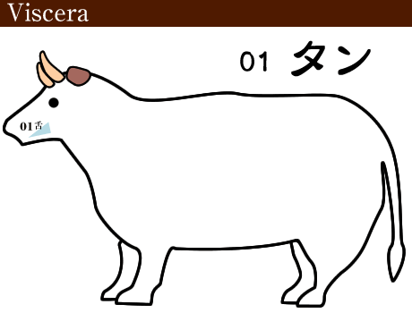 タン　焼肉うらいちのこだわり